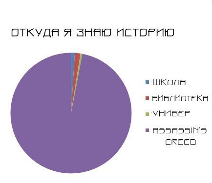 Обо всем - Интересные картинки и комиксы по играм. Часть 4.